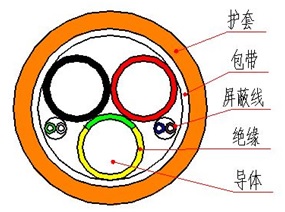 电动汽车充电桩用充电电缆4.jpg 电动汽车充电桩用充电电缆4.jpg